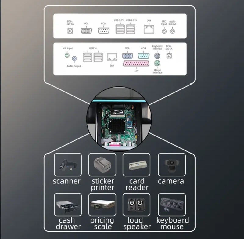 POS System Touch Screen gallery